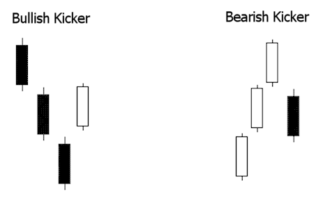 kicker candlestick patterns